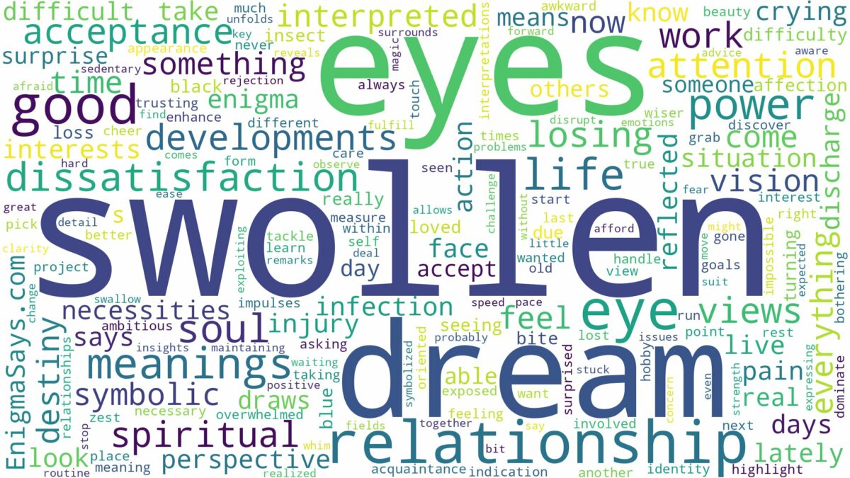 dream about swollen eyes and related dreams with their meanings in a word cloud