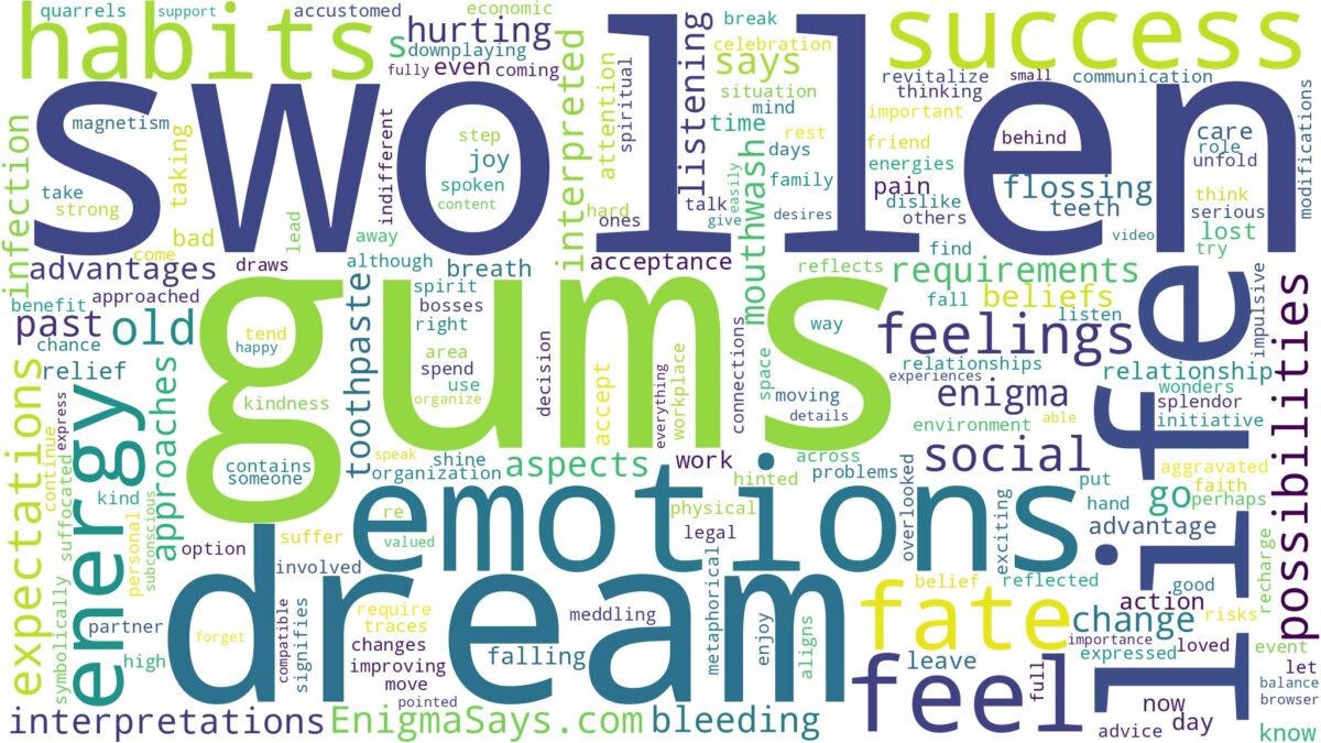 dream about swollen gums and related dreams with their meanings in a word cloud