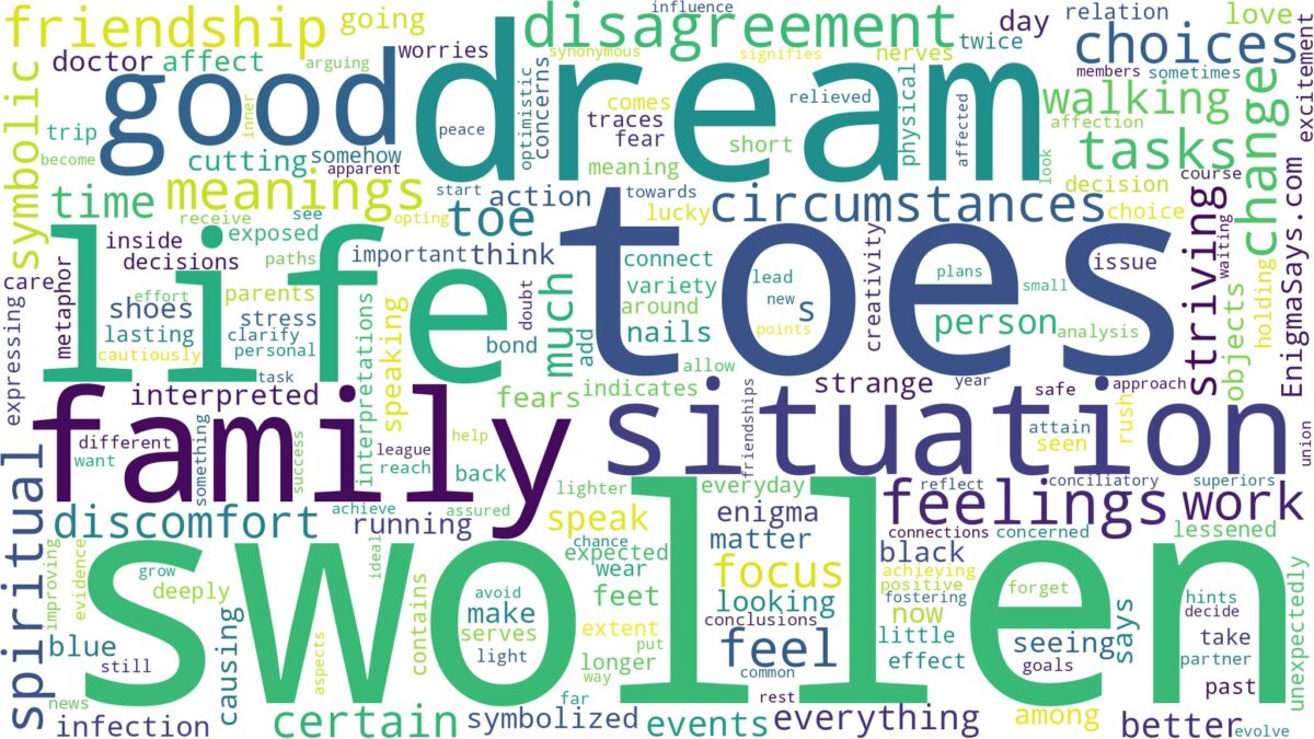 dream about swollen toes and related dreams with their meanings in a word cloud