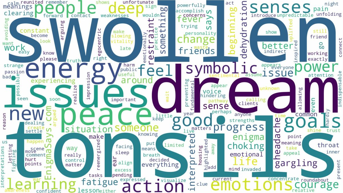 dream about swollen tonsils and related dreams with their meanings in a word cloud