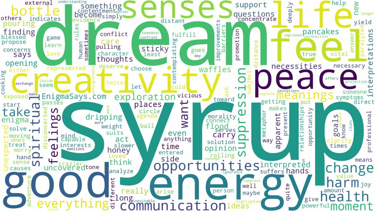 dream about syrup and related dreams with their meanings in a word cloud