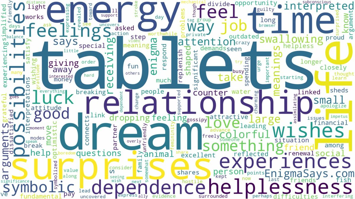 dreams about tablets and related dreams with their meanings in a word cloud