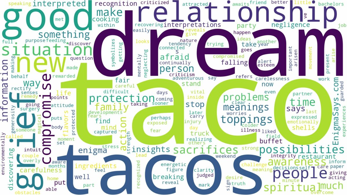 dreams about tacos and related dreams with their meanings in a word cloud