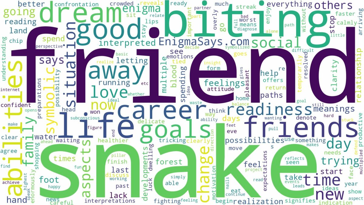 dreaming about a snake biting a friend and related dreams with their meanings in a word cloud