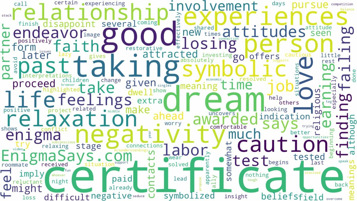 dream of taking certificate and related dreams with their meanings in a word cloud