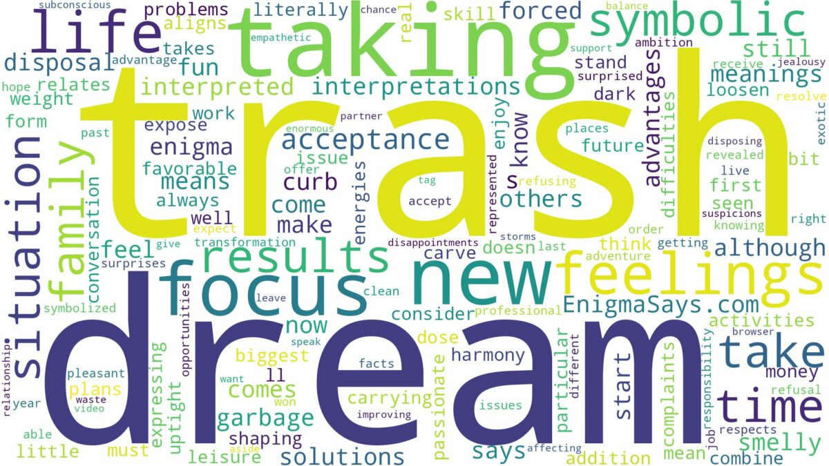 dream of taking out trash and related dreams with their meanings in a word cloud