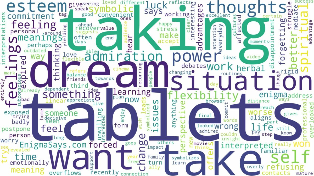 dream of taking tablets and related dreams with their meanings in a word cloud