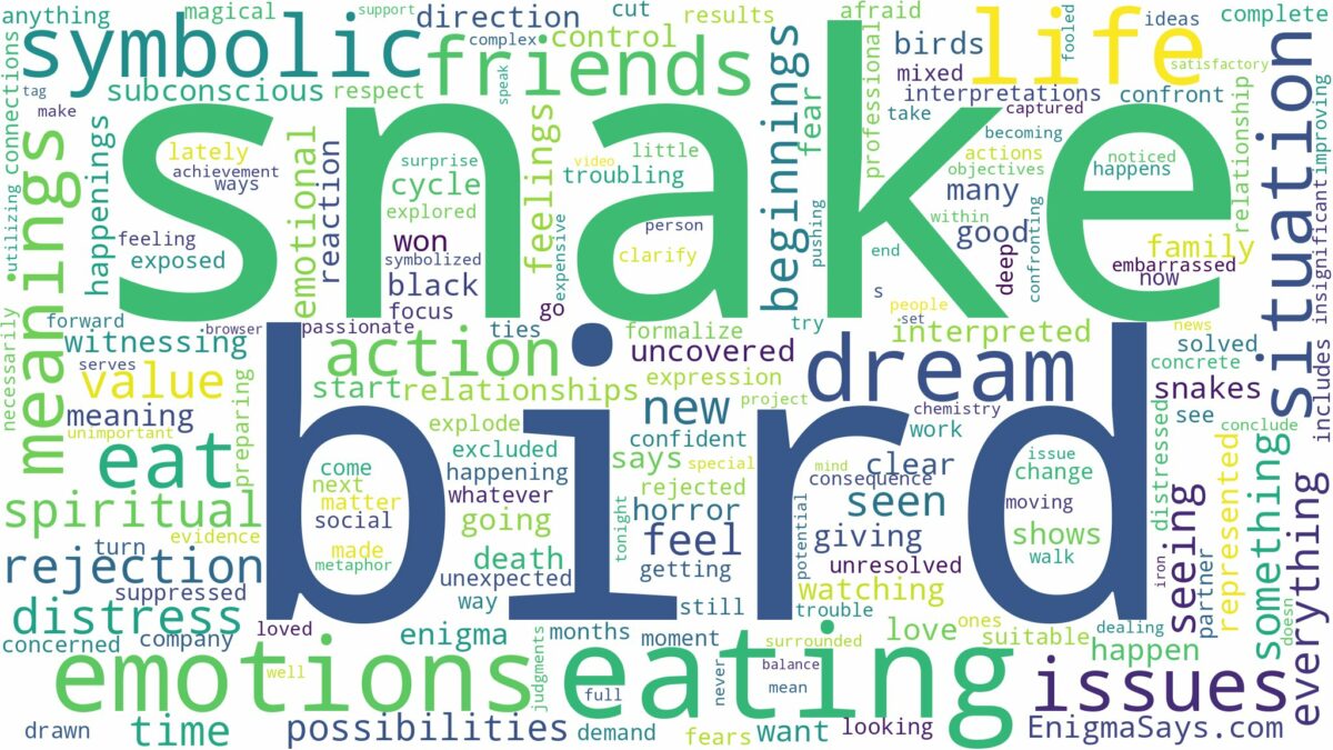 dreaming about a snake eating a bird and related dreams with their meanings in a word cloud