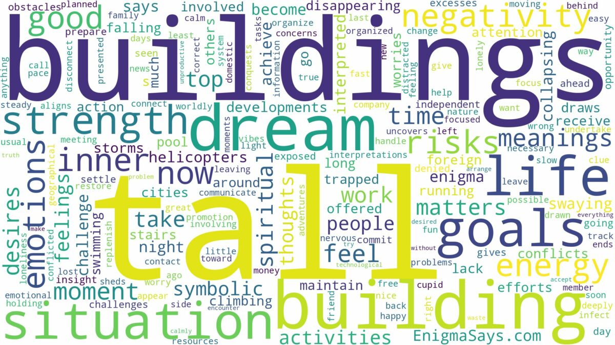 dream about tall buildings and related dreams with their meanings in a word cloud