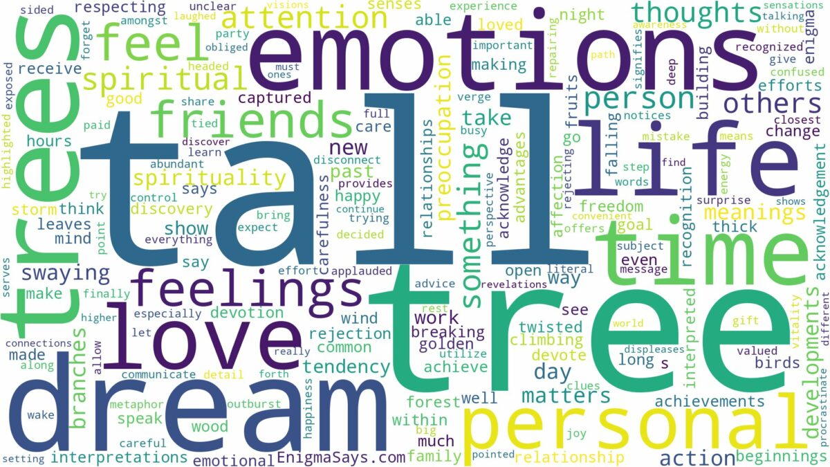 dream about tall trees and related dreams with their meanings in a word cloud