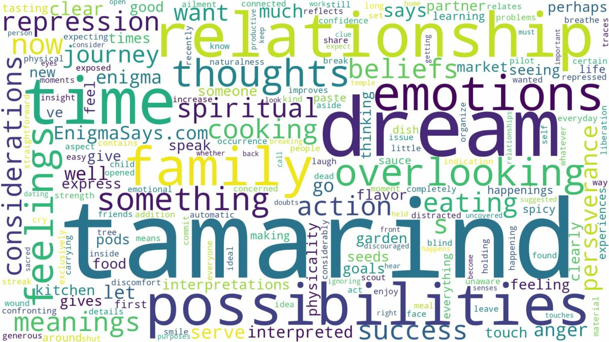 dream about tamarind and related dreams with their meanings in a word cloud