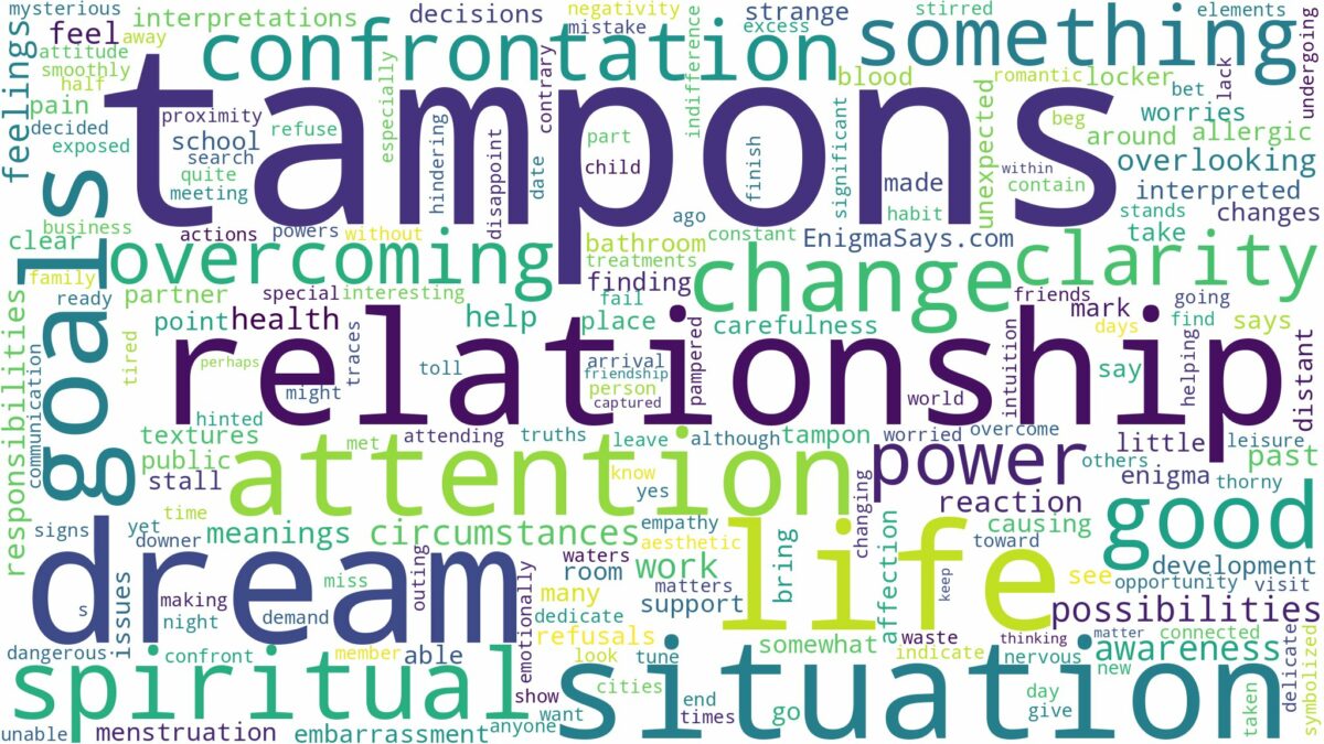 dreams about tampons and related dreams with their meanings in a word cloud