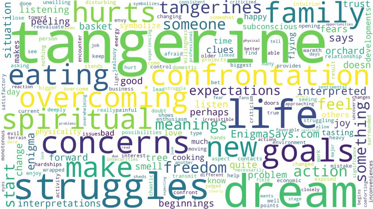 dream about tangerine and related dreams with their meanings in a word cloud