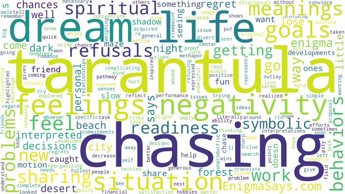 dreaming of tarantula chasing you and related dreams with their meanings in a word cloud