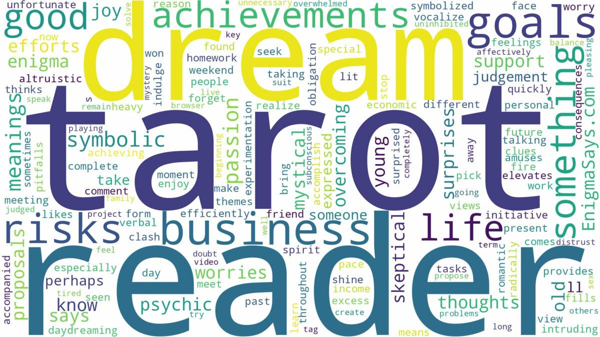 dream about tarot reader and related dreams with their meanings in a word cloud