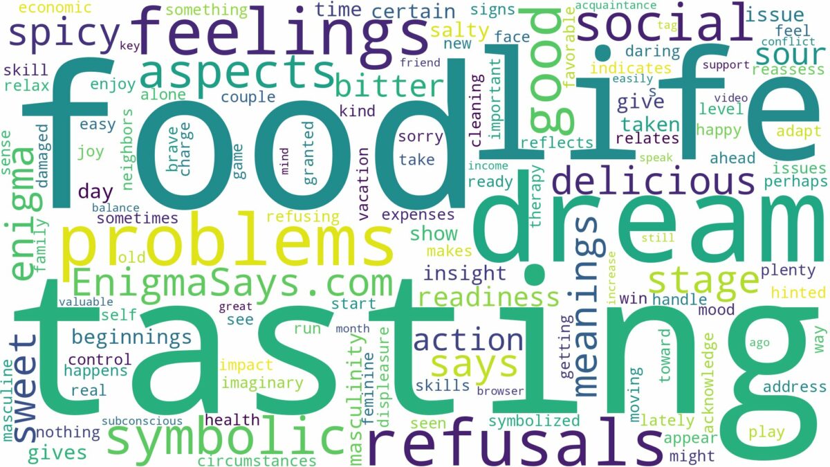 dream of tasting food and related dreams with their meanings in a word cloud