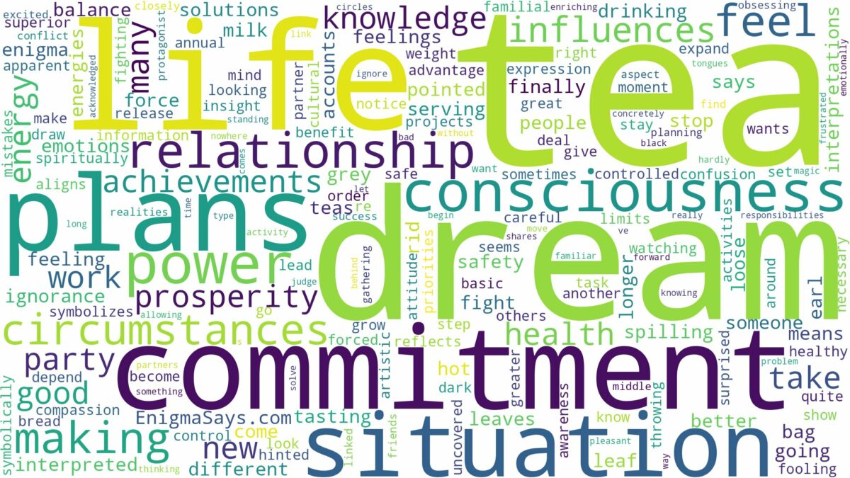 dream about tea and related dreams with their meanings in a word cloud