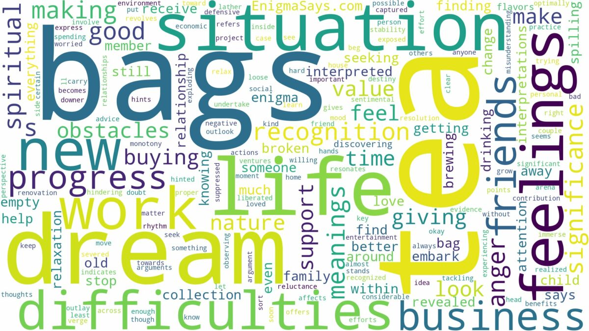 dream about tea bags and related dreams with their meanings in a word cloud