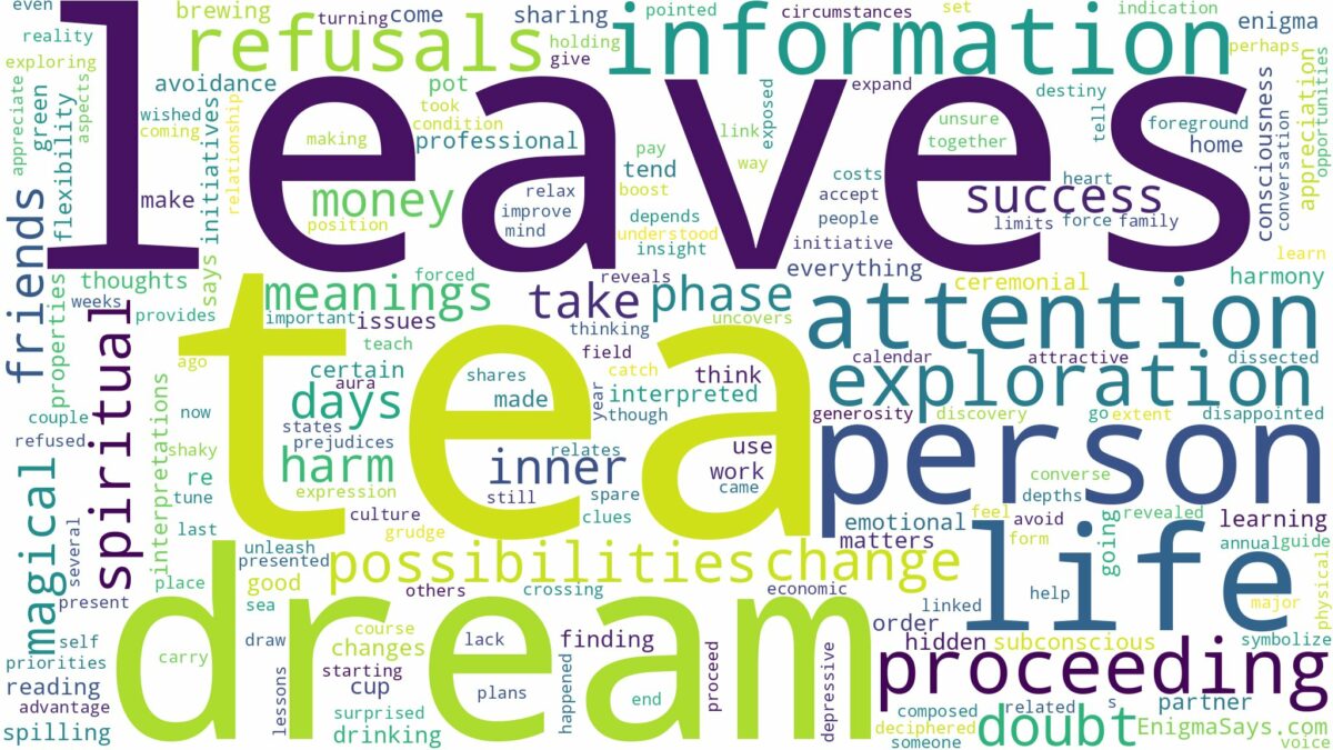 dream about tea leaves and related dreams with their meanings in a word cloud