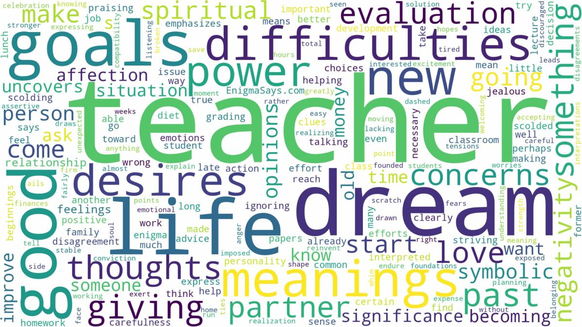 dream about teacher and related dreams with their meanings in a word cloud