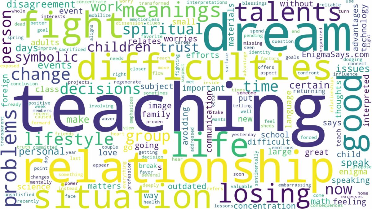 dream of teaching and related dreams with their meanings in a word cloud