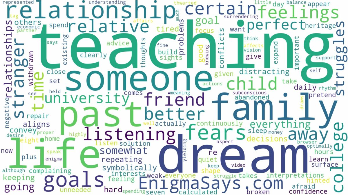 dream of teaching someone and related dreams with their meanings in a word cloud