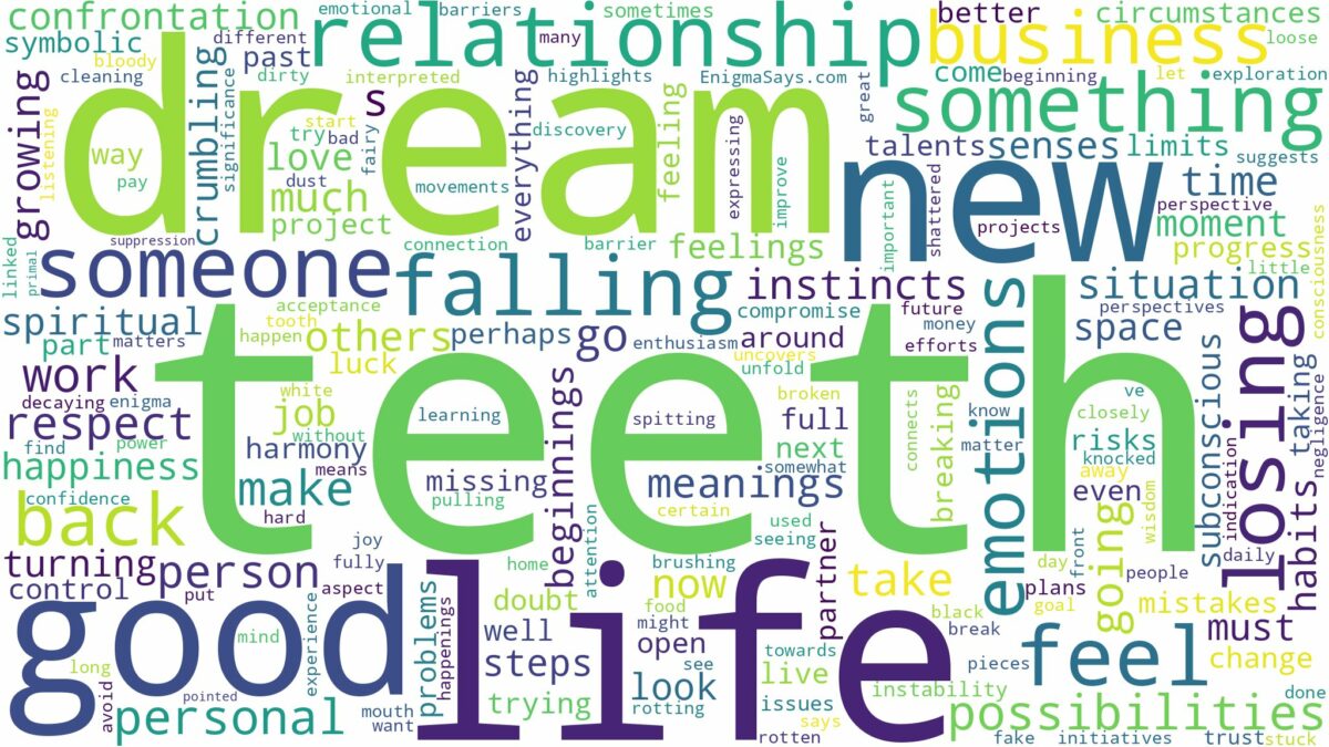 dream about teeth and related dreams with their meanings in a word cloud