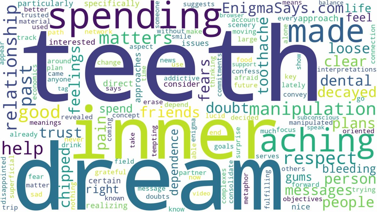 dreaming of teeth aching and related dreams with their meanings in a word cloud