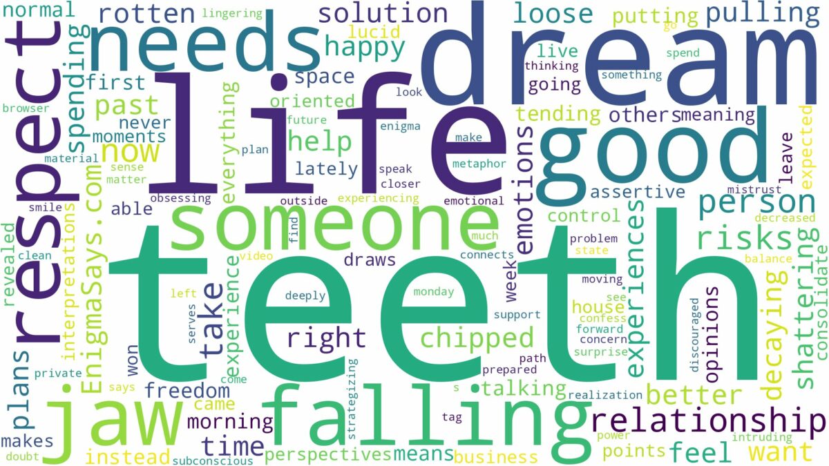 dreaming about teeth and jaw falling out and related dreams with their meanings in a word cloud