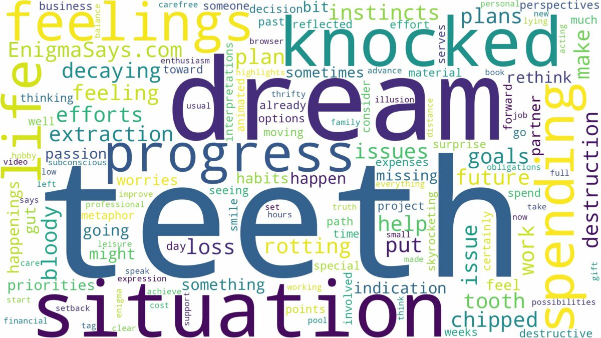 dreaming about teeth being knocked out and related dreams with their meanings in a word cloud