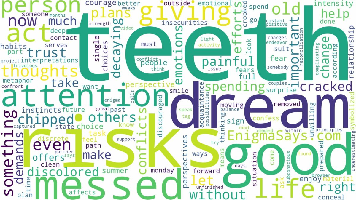 dreaming about teeth being messed up and related dreams with their meanings in a word cloud