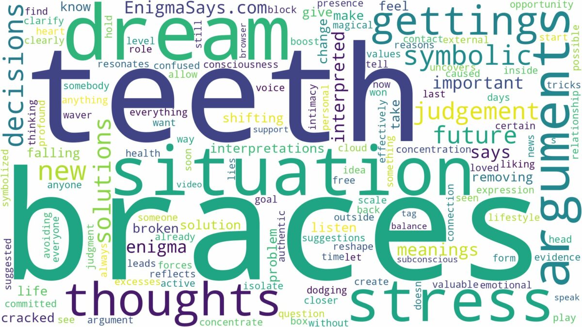 dream about teeth braces and related dreams with their meanings in a word cloud