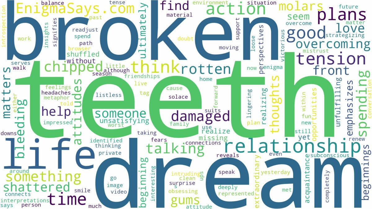 dream about teeth broken and related dreams with their meanings in a word cloud