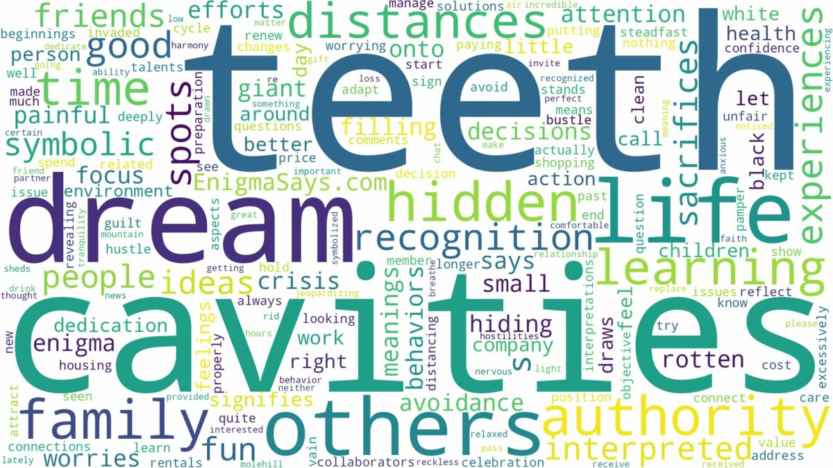 dream about teeth cavities and related dreams with their meanings in a word cloud