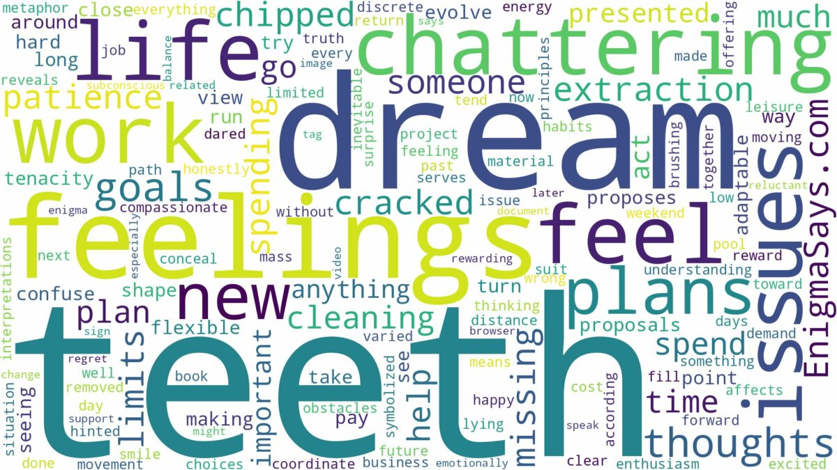 dreaming of teeth chattering and related dreams with their meanings in a word cloud