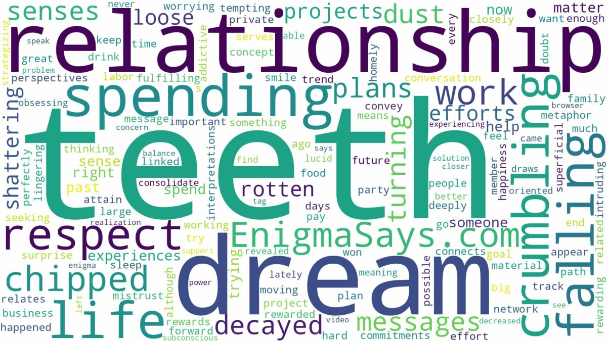 dreaming about teeth crumbling and falling out and related dreams with their meanings in a word cloud