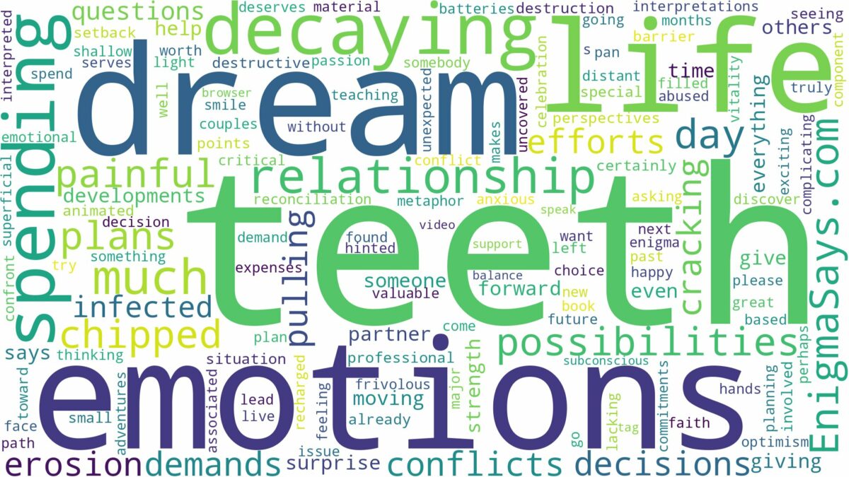 dreaming of teeth decaying and related dreams with their meanings in a word cloud