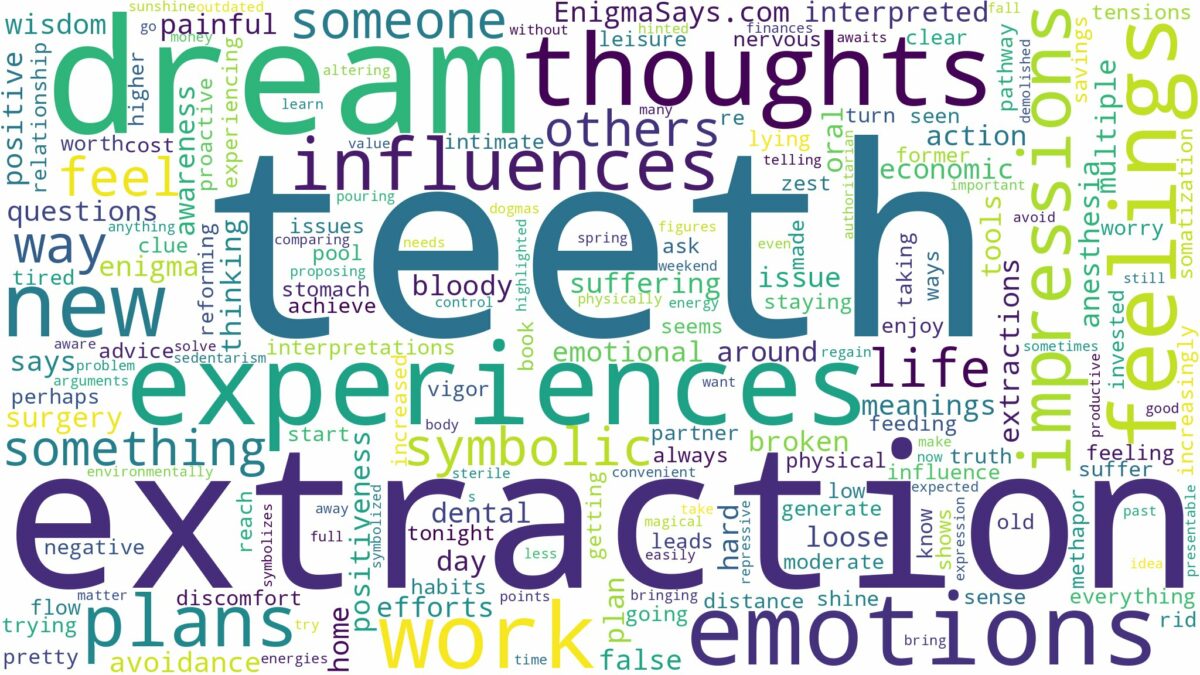 dream about teeth extraction and related dreams with their meanings in a word cloud