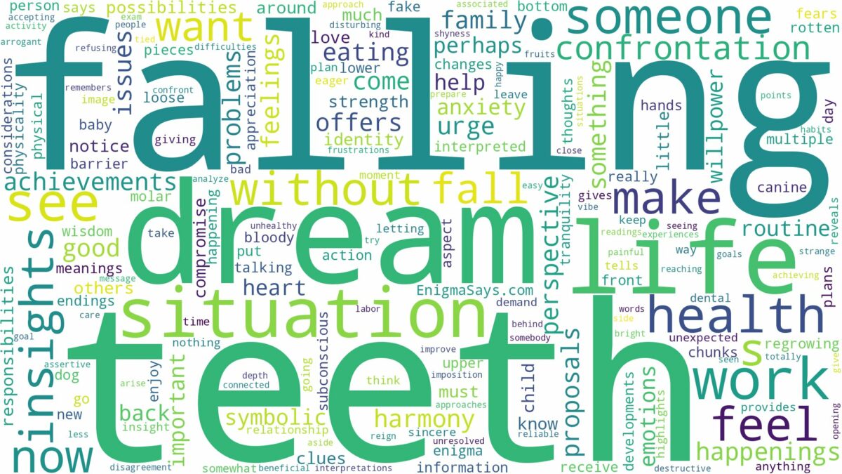 dream about teeth fall out and related dreams with their meanings in a word cloud