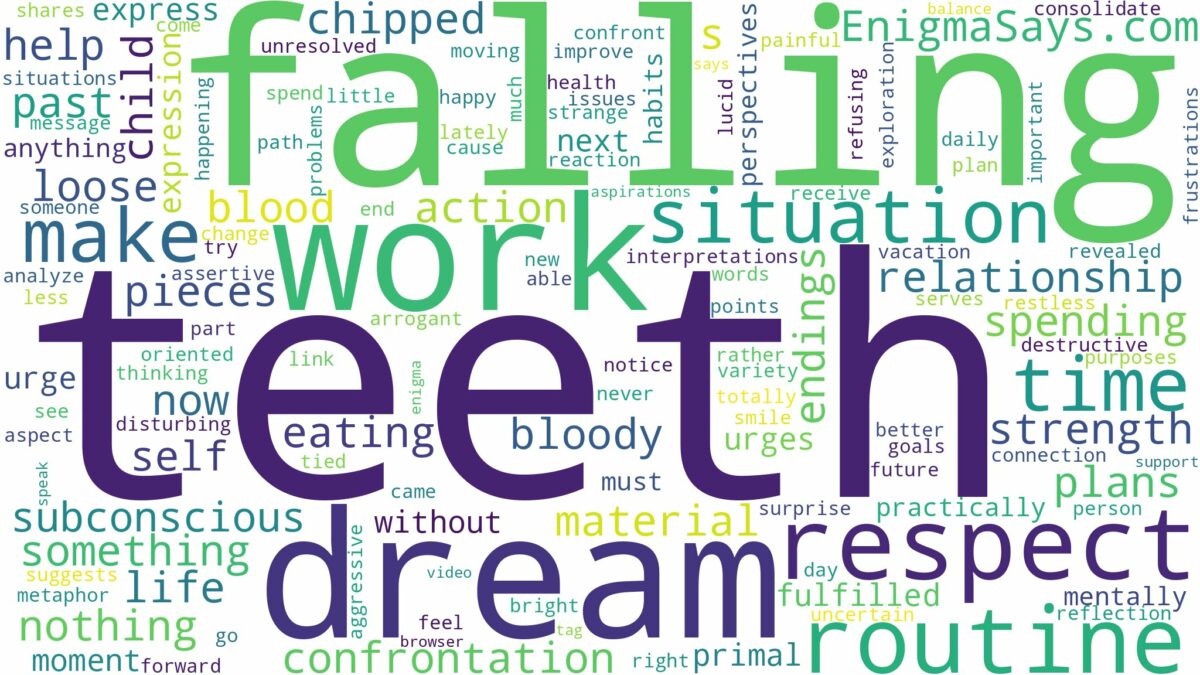 dreaming about teeth falling out one by one and related dreams with their meanings in a word cloud