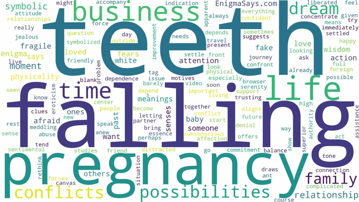 dreaming about teeth falling out pregnancy and related dreams with their meanings in a word cloud