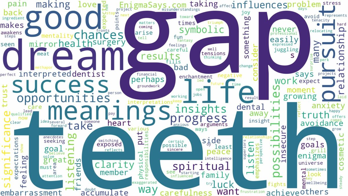 dream about teeth gap and related dreams with their meanings in a word cloud