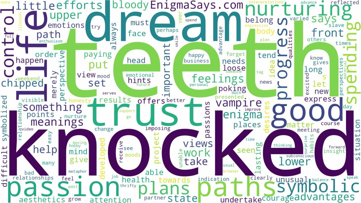 dream about teeth knocked out and related dreams with their meanings in a word cloud