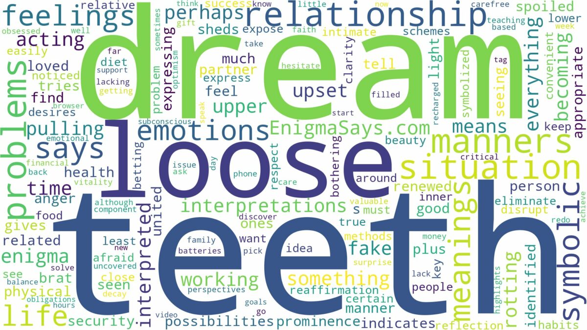 dream about teeth loose and related dreams with their meanings in a word cloud