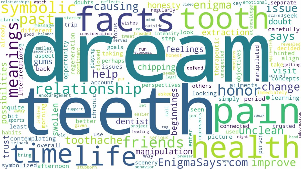 dream about teeth pain and related dreams with their meanings in a word cloud