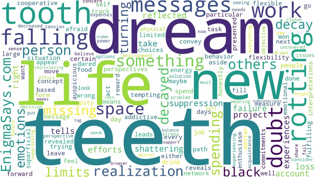 dreaming about teeth rotting and falling out and related dreams with their meanings in a word cloud