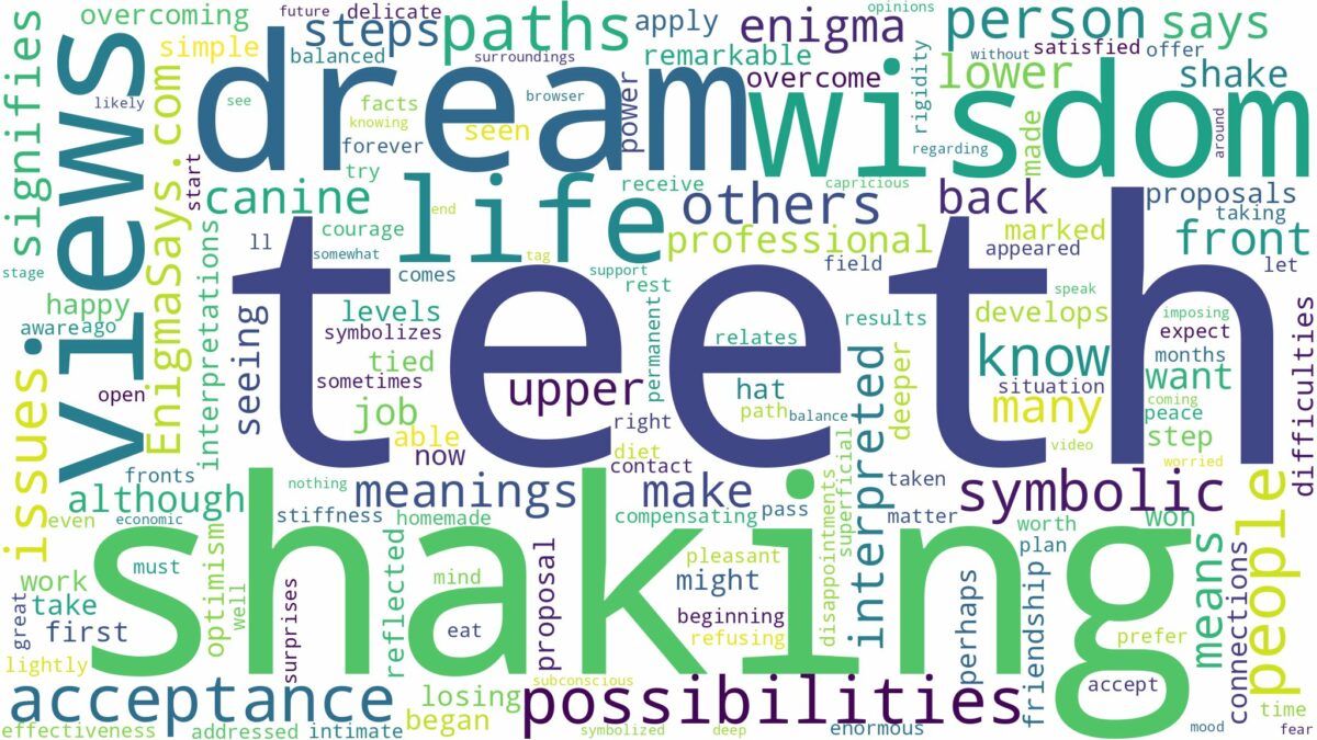 dreaming of teeth shaking and related dreams with their meanings in a word cloud