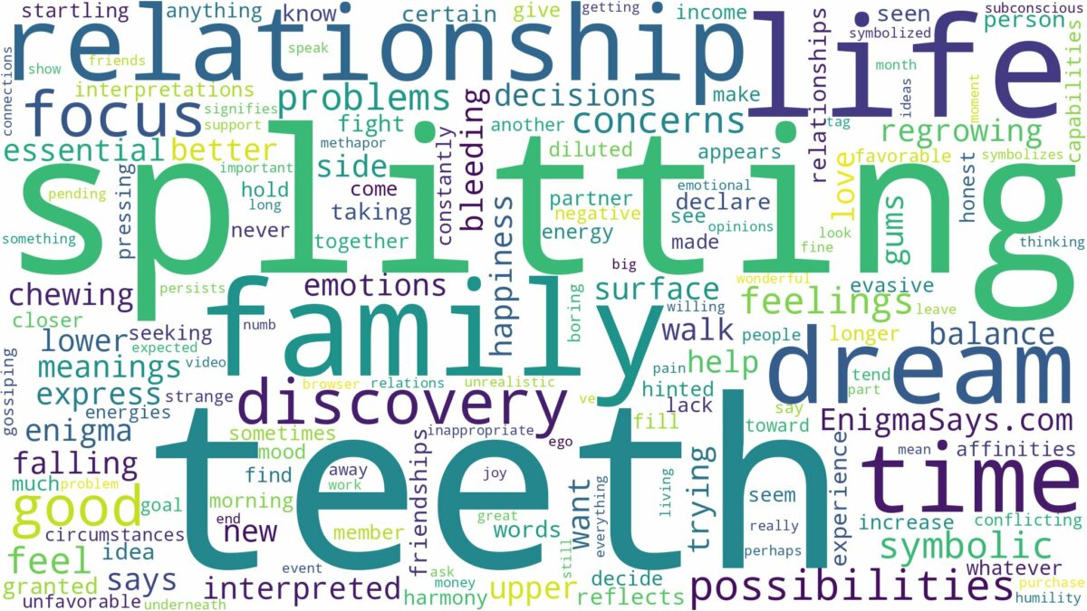 dreaming of teeth splitting and related dreams with their meanings in a word cloud