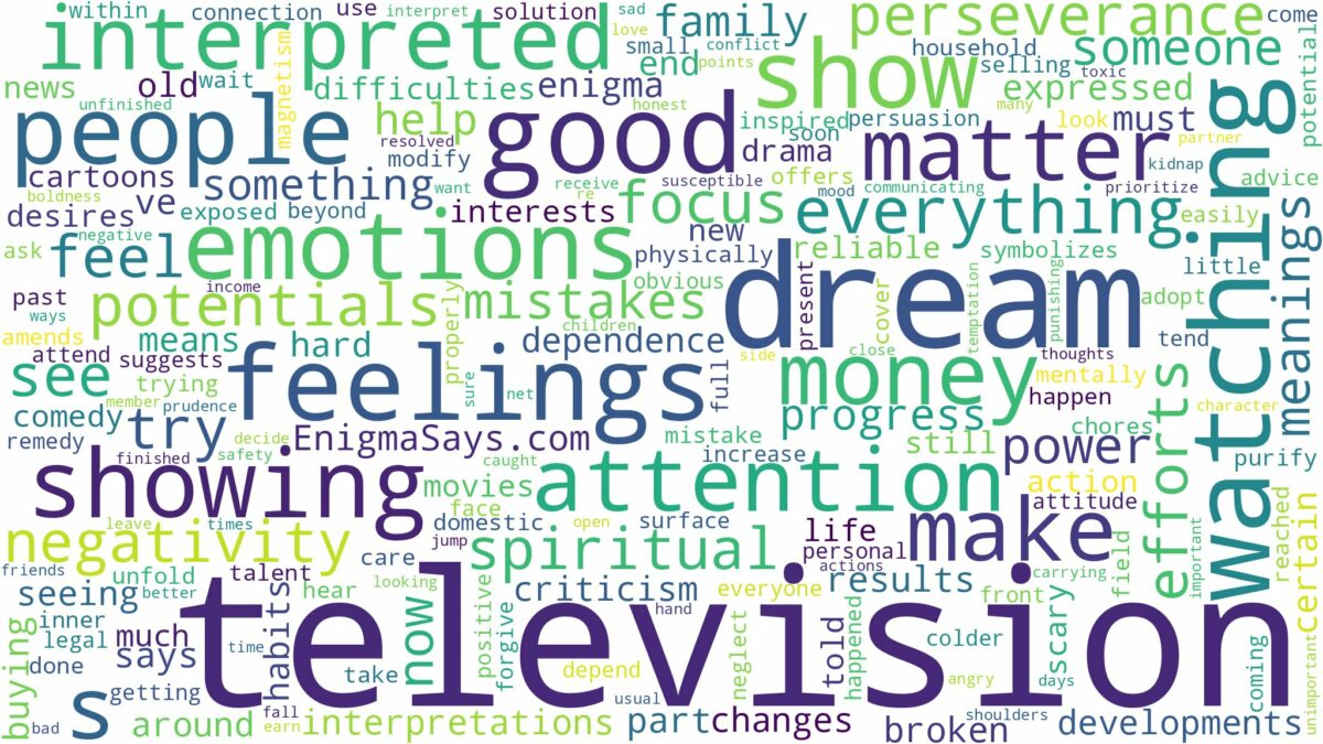 dream about television and related dreams with their meanings in a word cloud