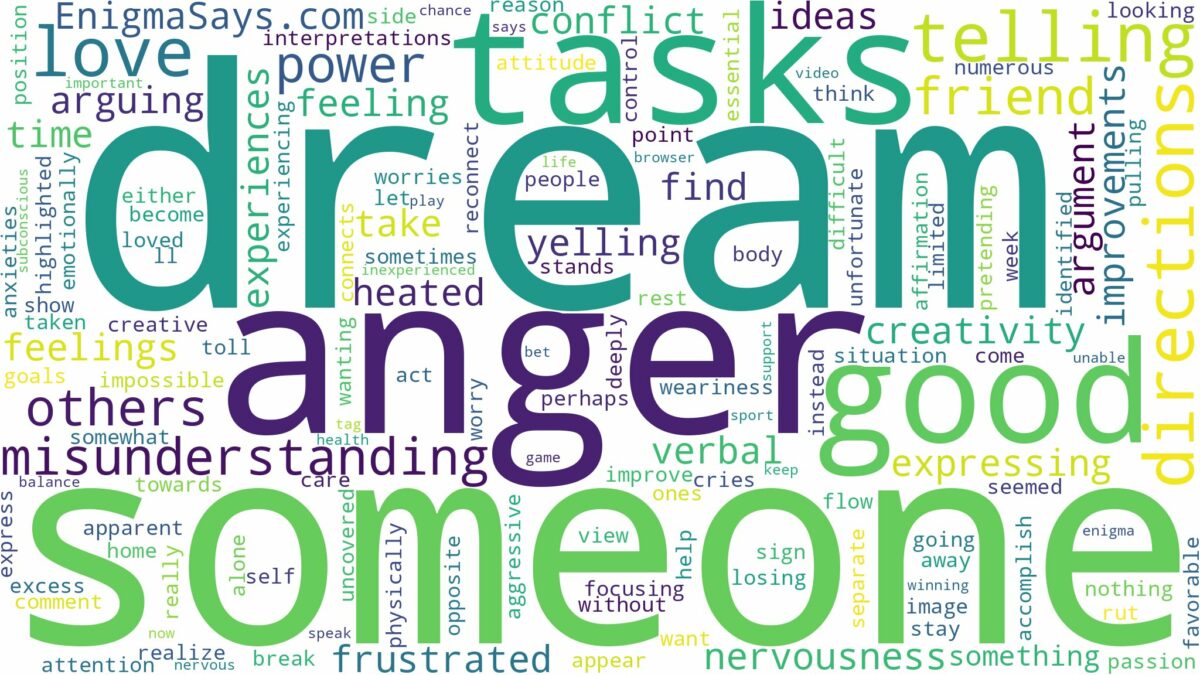 dream of telling someone off and related dreams with their meanings in a word cloud